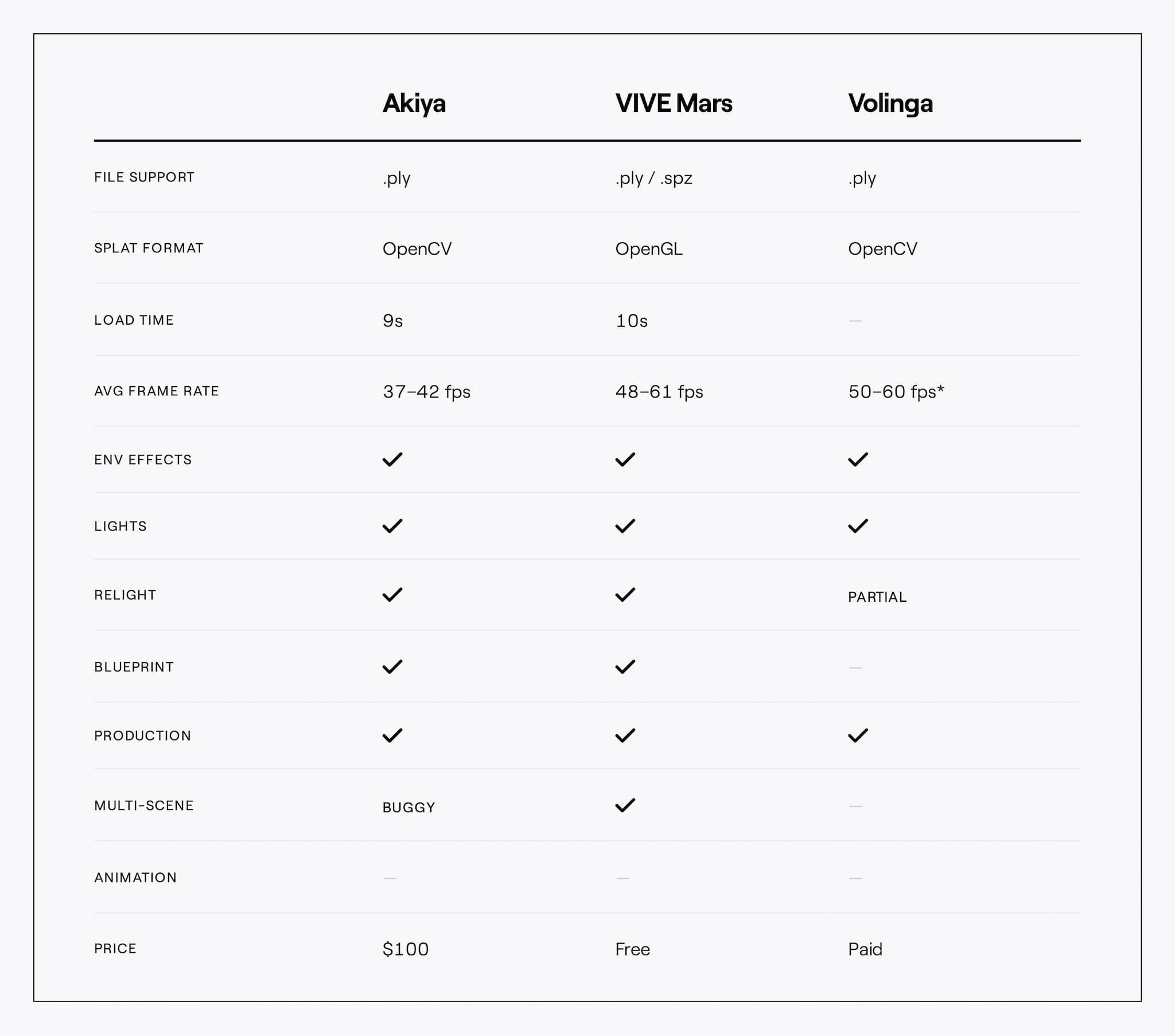 Table Comparison